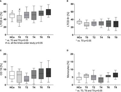 Studies on the contribution of PPAR Gamma to tuberculosis physiopathology